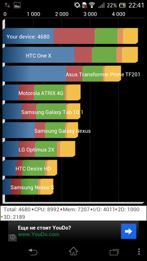Обзор смартфона Sony Xperia TX
