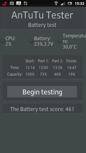 Sony Xperia U &mdash; результаты тестирования в бенчмарках