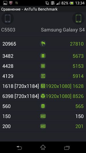 Обзор смартфона Sony Xperia ZR