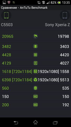 Обзор смартфона Sony Xperia ZR