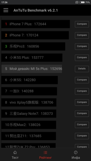 Смартфон Xiaomi Mi 5s Plus