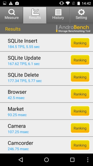 Обзор смартфона Yu Yunicorn (YU5530)