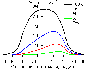 В диагональной плоскости