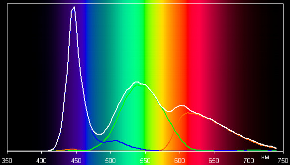 ЖК-монитор AOC g2460Pqu, спектр