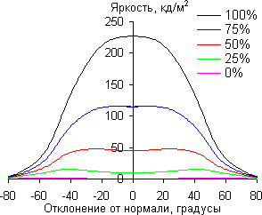 В горизонтальной плоскости