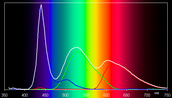 ЖК-монитор Asus PA238Q, спектр