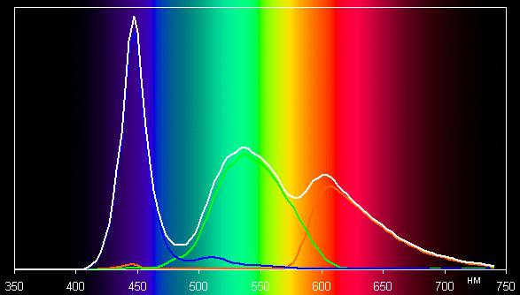 ЖК-монитор Asus PB287Q, спектр
