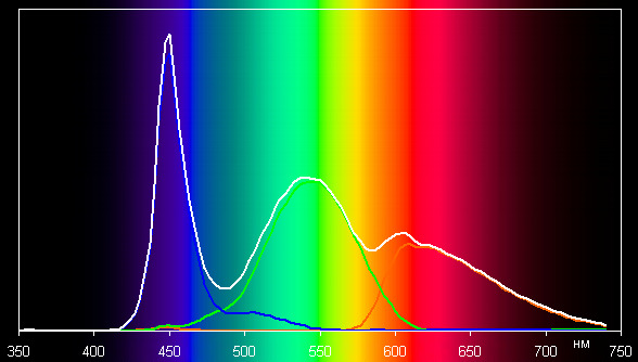 ЖК-монитор Asus PG248Q, спектр
