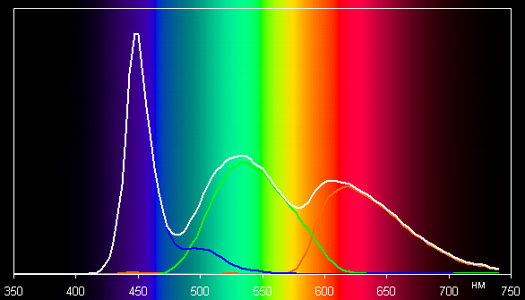 ЖК-монитор Asus PG348Q, спектр