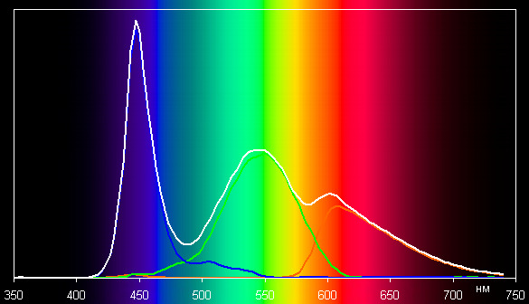 ЖК-монитор BenQ EW2440L, спектр