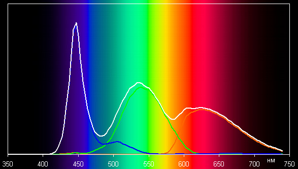 ЖК-монитор BenQ EW2740L, спектр