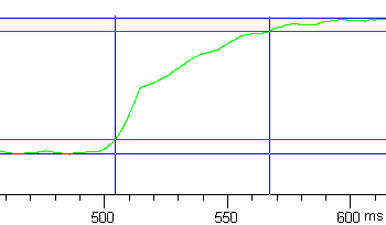 Tr graph 0-20