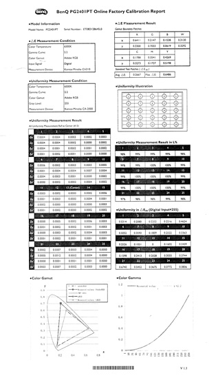 ЖК-монитор BenQ PG2401PT, отчет о заводской калибровке