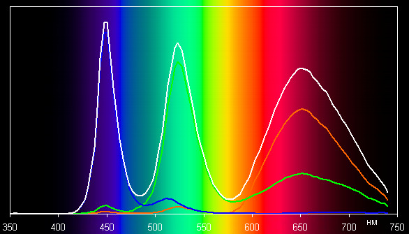 ЖК-монитор BenQ PG2401PT, спектр
