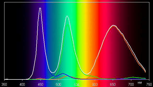 ЖК-монитор BenQ PG2401PT, спектр