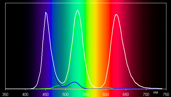 ЖК-монитор BenQ PV270, спектр