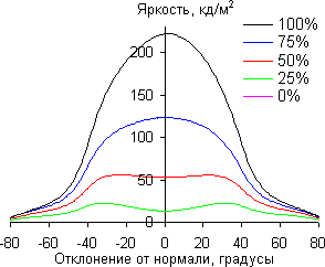ЖК-монитор BenQ VW2420H, По диагонали
