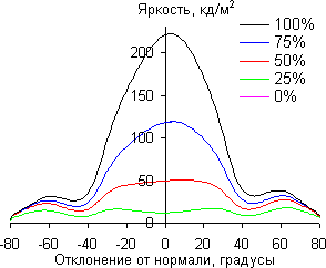 ЖК-монитор BenQ VW2420H, В вертикальной плоскости