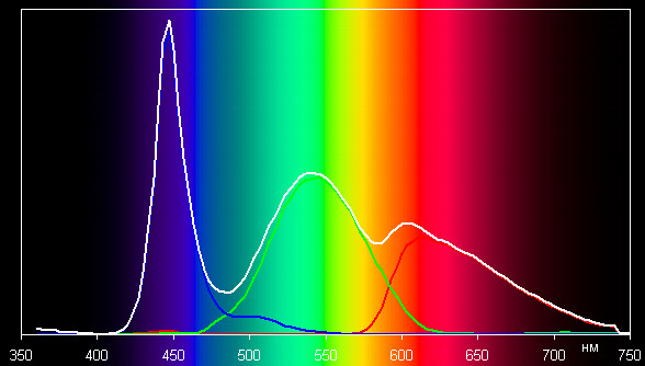 ЖК-монитор BenQ XL2420T, спектр