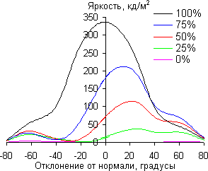 В вертикальной плоскости