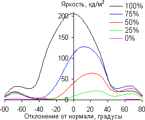 В вертикальной плоскости