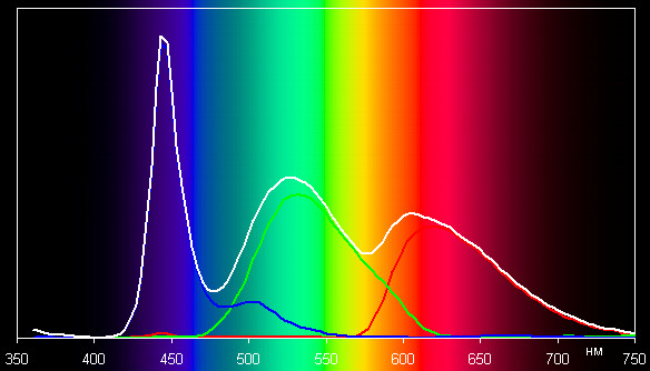 ЖК-монитор LG IPS237L, спектр