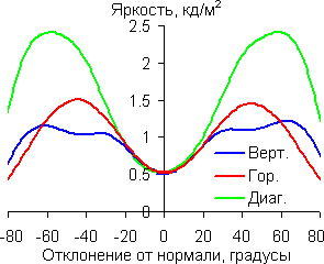 Черное поле