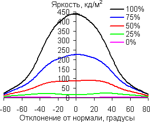 В диагональной плоскости