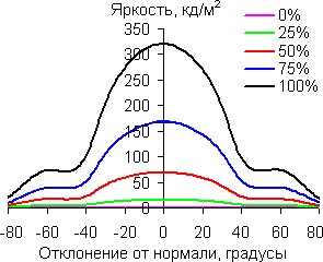 В вертикальной плоскости