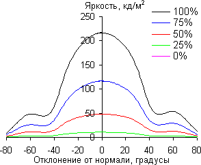 В вертикальной плоскости