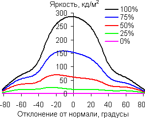 В вертикальной плоскости