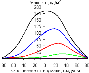 По диагонали