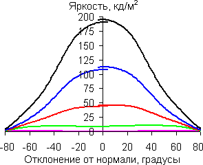 В горизонтальной плоскости