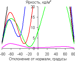 В вертикальной плоскости
