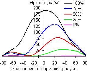 В вертикальной плоскости