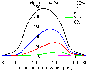В диагональной плоскости
