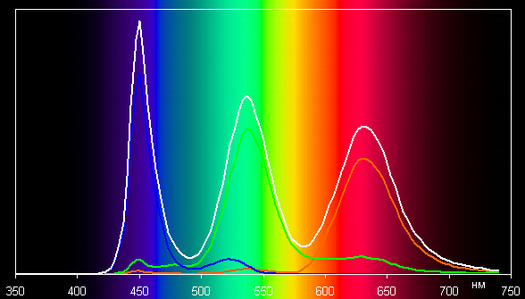 ЖК-монитор Samsung C24FG70FQI, спектр