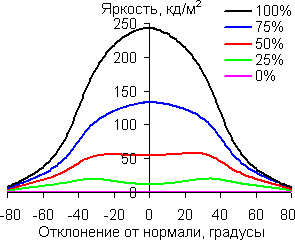 В диагональной плоскости