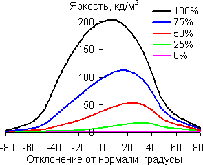 В диагональной плоскости
