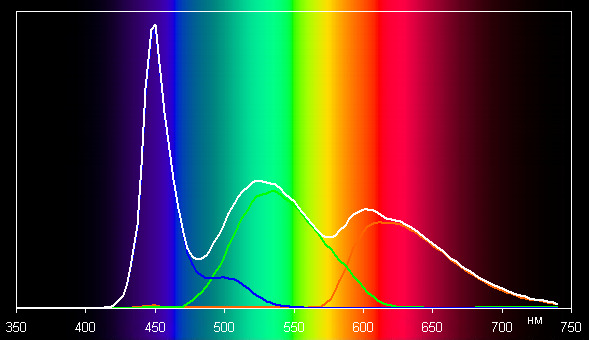 ЖК-монитор ViewSonic VG2433Smh, спектр