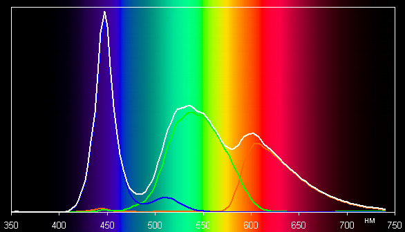 ЖК-монитор ViewSonic VG2437Smc, спектр