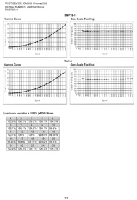 ЖК-монитор ViewSonic VP2468, отчет