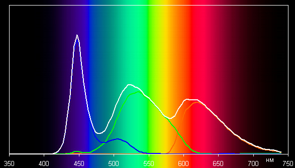 ЖК-монитор ViewSonic VP2468, спектр