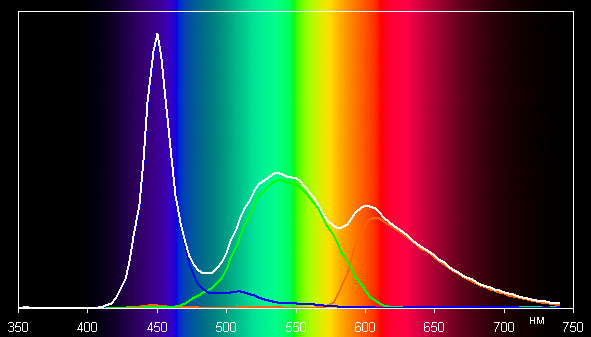 ЖК-монитор ViewSonic VX2757-mhd, спектр