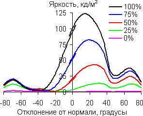 В вертикальной плоскости