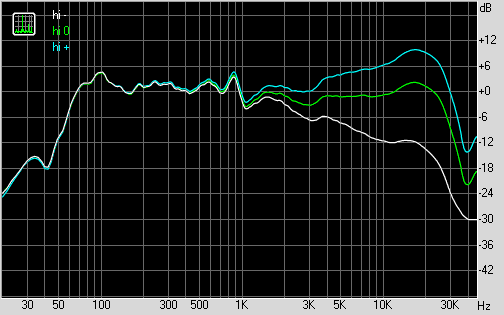 ������ ��� Thonet&Vander Kugel