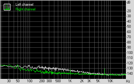 Spectrum graph