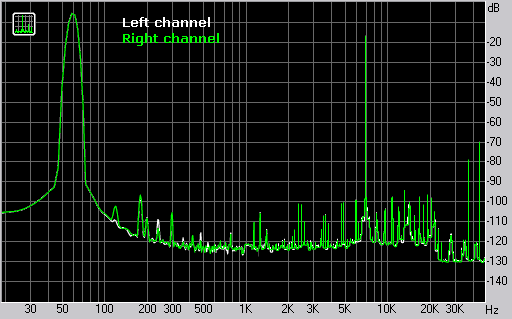 Spectrum graph
