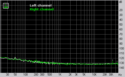Spectrum graph