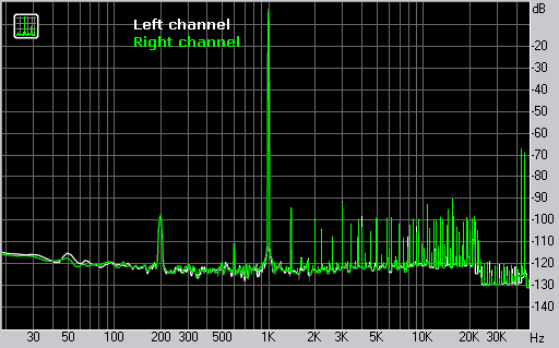 Spectrum graph
